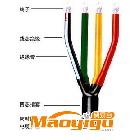 供應保護套管保護材料