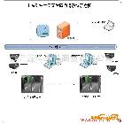 供應(yīng)捷順通jst001青島門(mén)禁通道系統(tǒng)