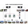 校園視頻聯網報警系統
